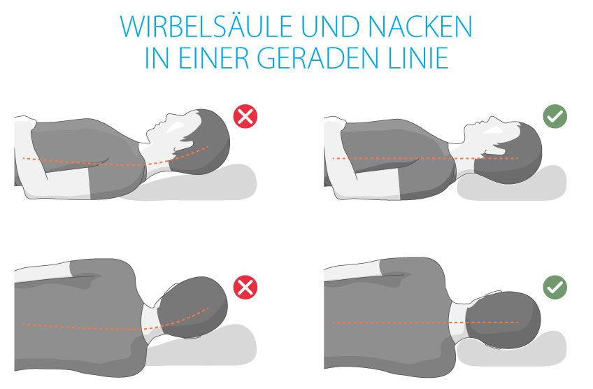 Wieviel Gramm Füllung Sollte Ein Kopfkissen Haben Welche Kopfkissen-Größe solltest du wählen? | JYSK